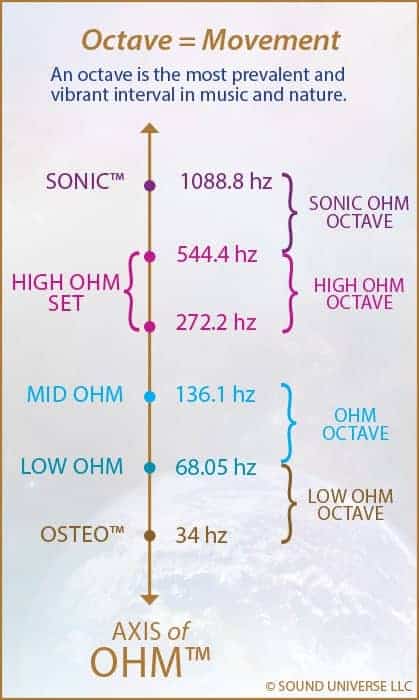 tuning fork frequency chart